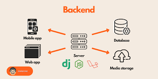 Backend Development
